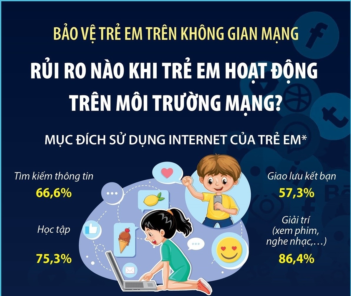 Bảo vệ trẻ em trước những rủi ro khi hoạt động trên môi trường mạng