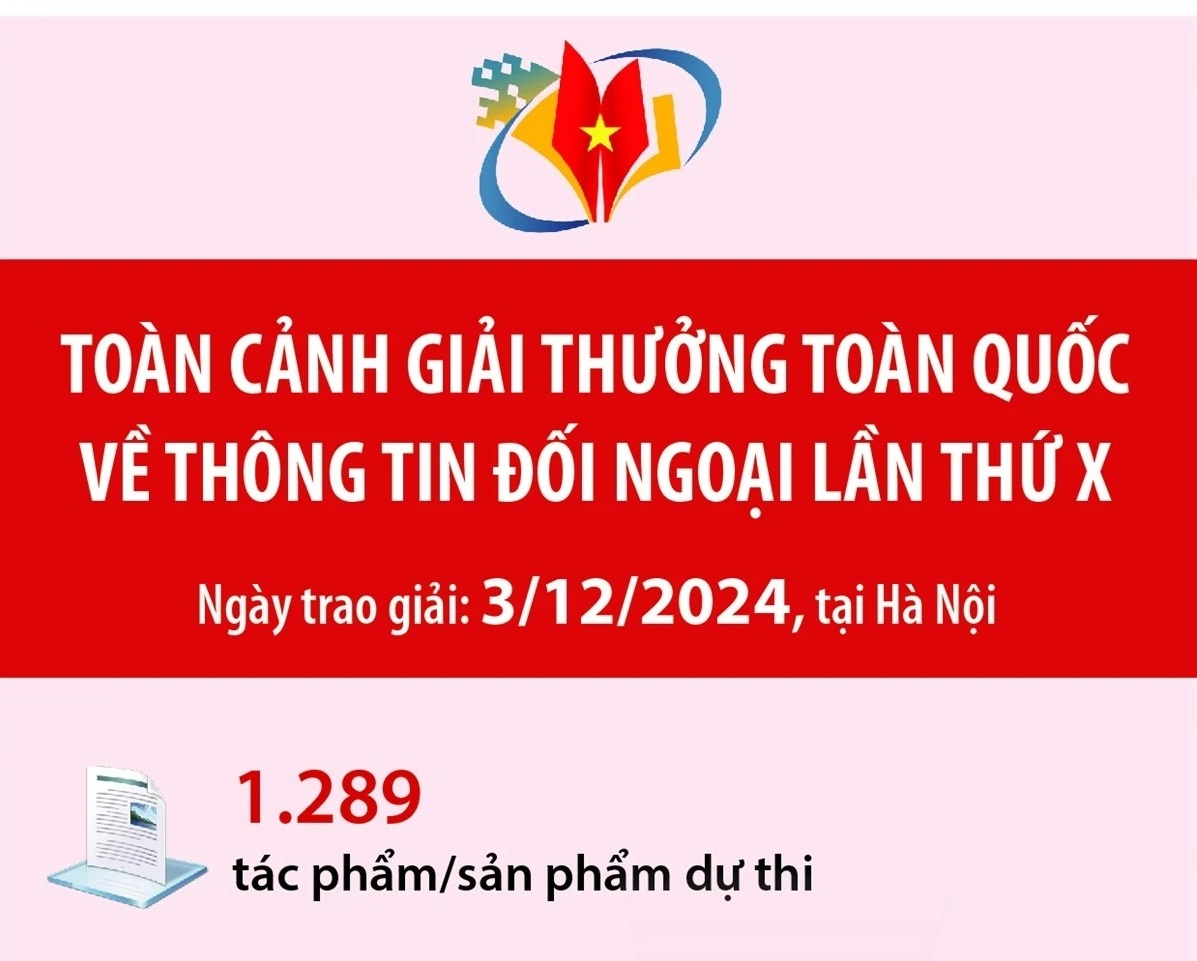 Toàn cảnh Giải thưởng toàn quốc về thông tin đối ngoại lần thứ X