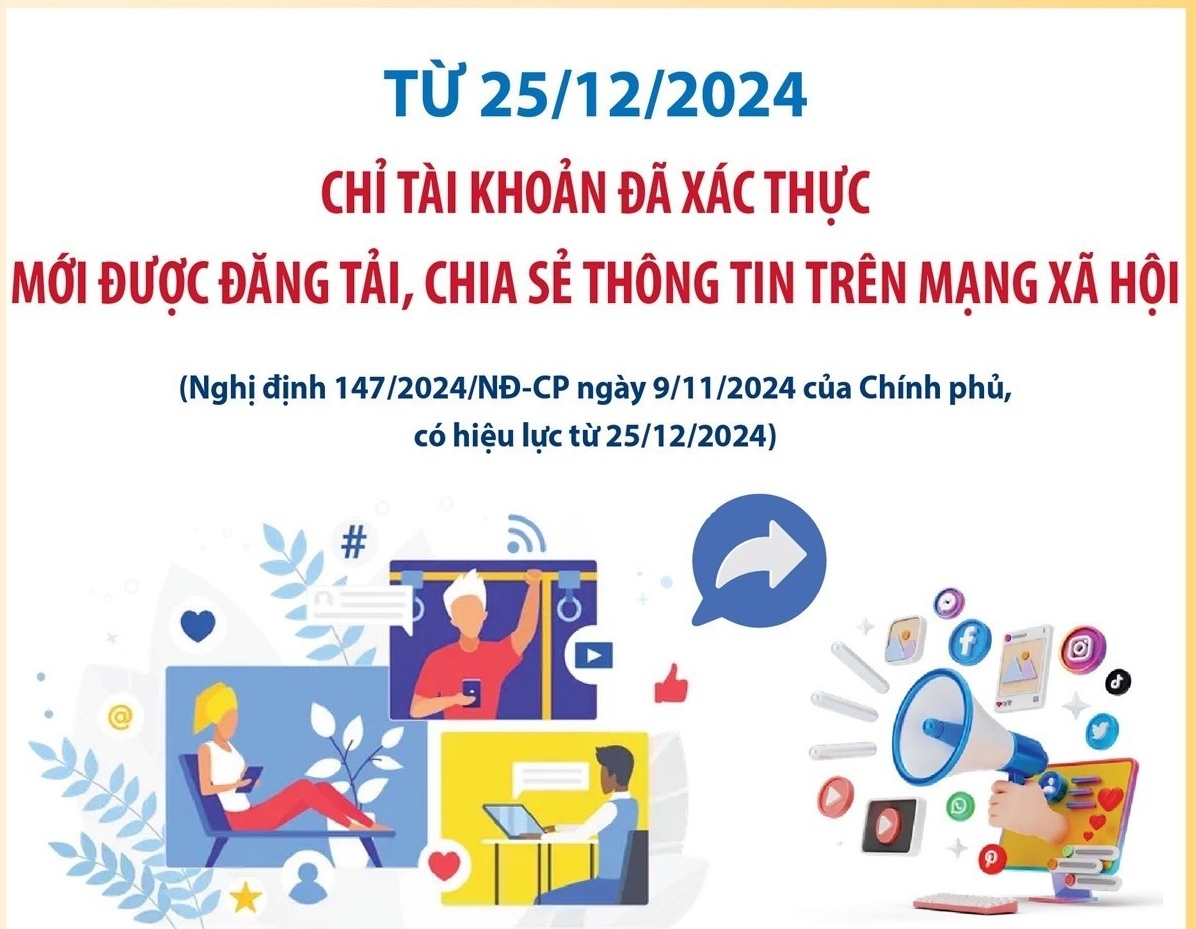 Cần điều kiện gì mới được đăng tải, chia sẻ thông tin trên mạng xã hội?