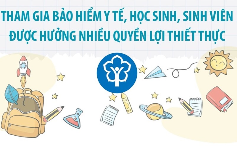 Quyền lợi thiết thực khi học sinh-sinh viên tham gia Bảo hiểm Y tế
