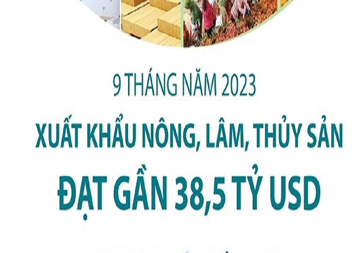 9 tháng năm 2023, xuất khẩu nông, lâm, thủy sản đạt gần 38,5 tỷ USD