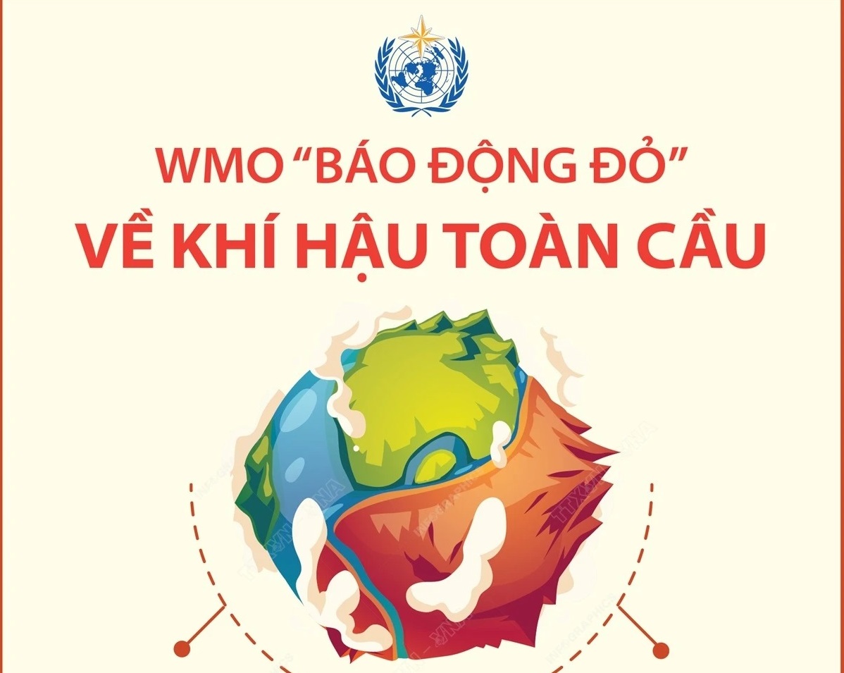 Tổ chức Khí tượng Thế giới “báo động đỏ” về khí hậu toàn cầu